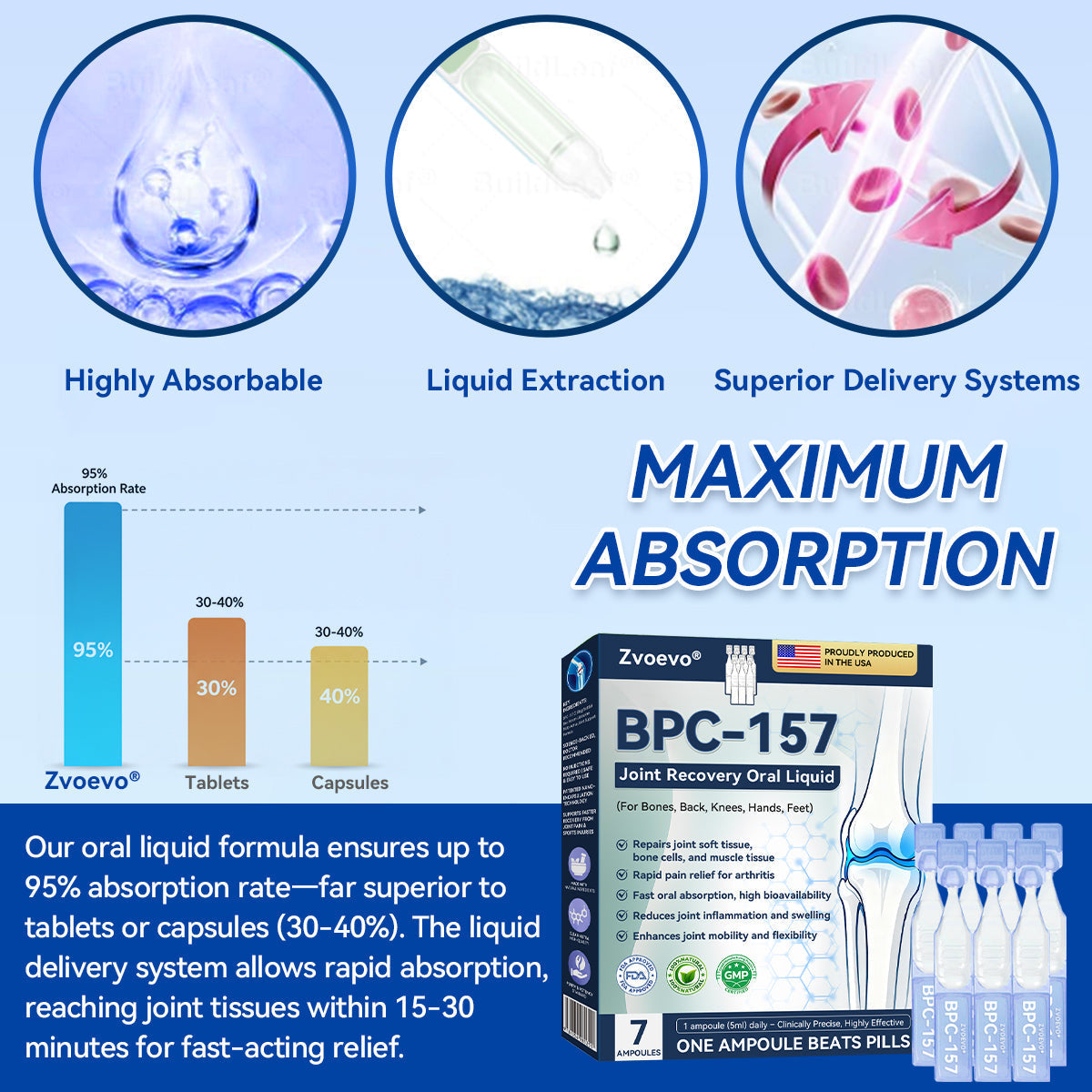 🏆🏆𝒁𝐯𝐨𝐞𝐯𝐨® BPC-157 Stabilized-Peptide Joint Recovery Oral Liquid - ✅Clinically Co-Developed with U.S. Peptide Research Alliance (USPRA)
