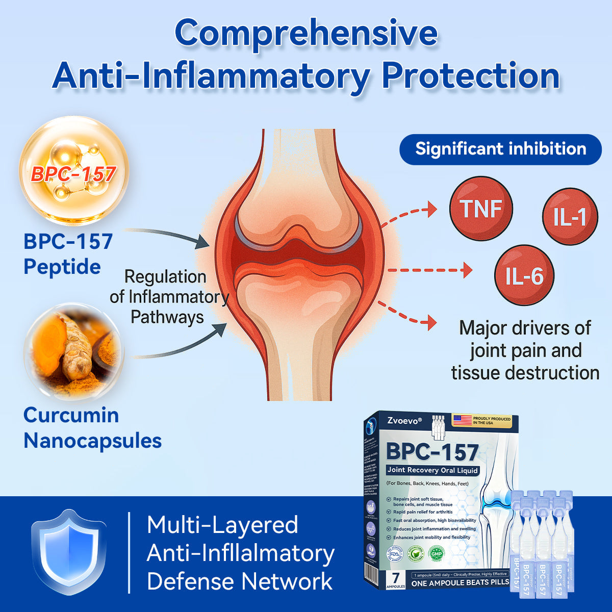 🏆🏆𝒁𝐯𝐨𝐞𝐯𝐨® BPC-157 Stabilized-Peptide Joint Recovery Oral Liquid - ✅Clinically Co-Developed with U.S. Peptide Research Alliance (USPRA)