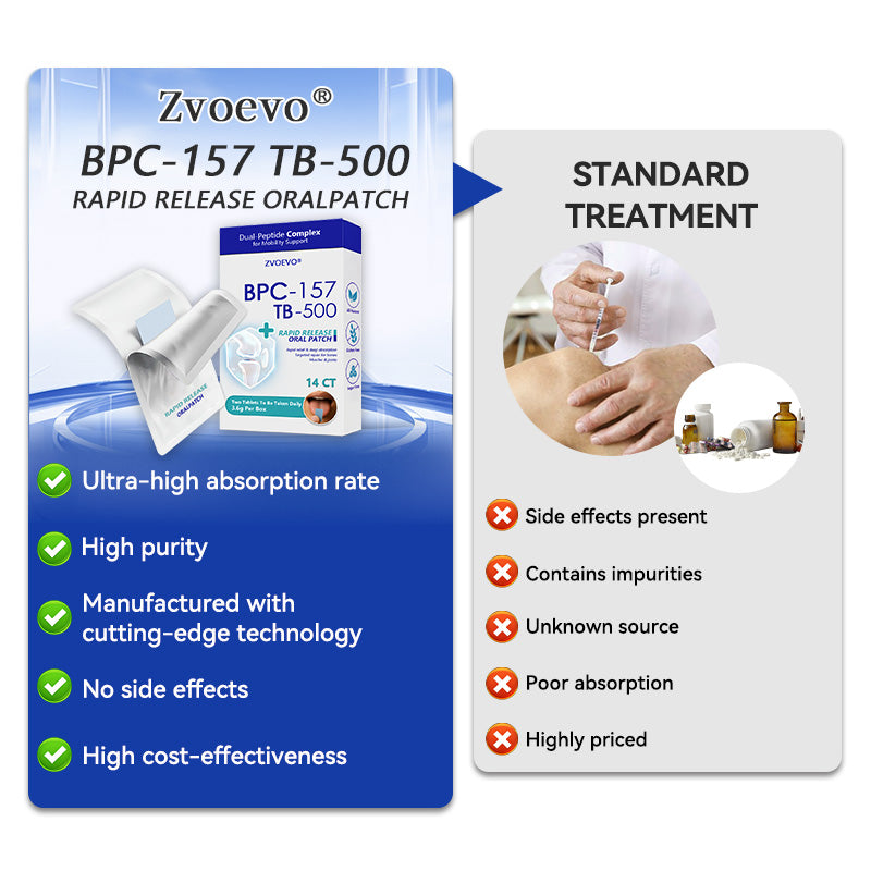 𝒁𝐯𝐨𝐞𝐯𝐨® BPC-157 + TB-500 Rapid-Release Oral Patch 🦴 Fast-Acting Pain Relief for Arthritis, Nerves & Sports Injuries