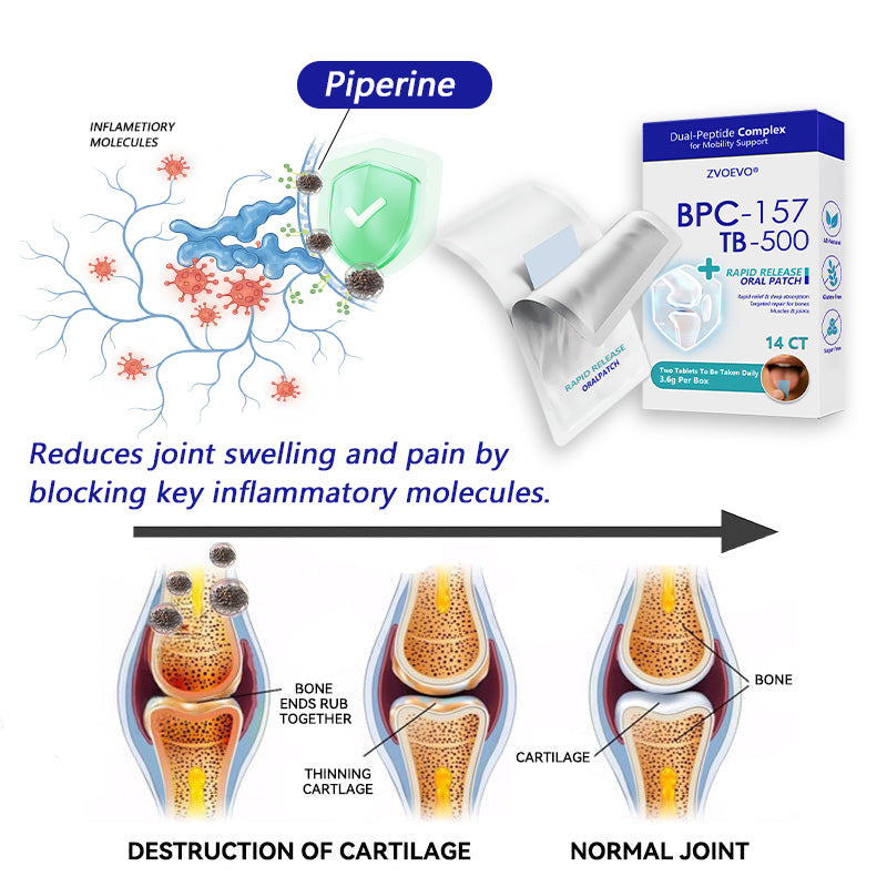 𝒁𝐯𝐨𝐞𝐯𝐨® BPC-157 + TB-500 Rapid-Release Oral Patch 🦴 Fast-Acting Pain Relief for Arthritis, Nerves & Sports Injuries