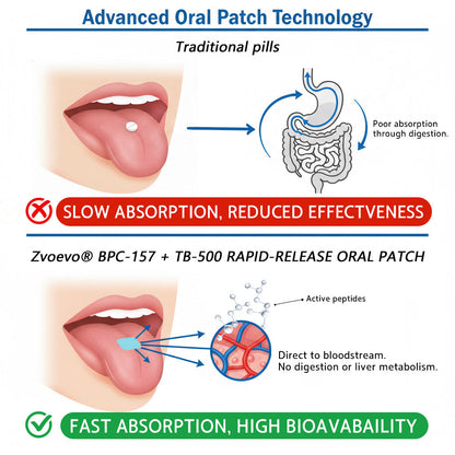 𝒁𝐯𝐨𝐞𝐯𝐨® BPC-157 + TB-500 Rapid-Release Oral Patch 🦴 Fast-Acting Pain Relief for Arthritis, Nerves & Sports Injuries